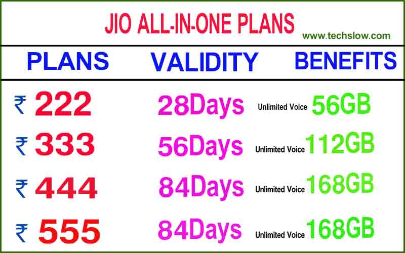 plans for jio phone